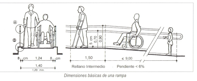 los Triatleta logo Normativa sobre las Rampas a instalar para Sillas de Ruedas | Futurelift